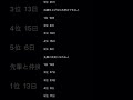Tiktokで見たことある?#占い #新学期#新学期占い#けいくん #恋占い