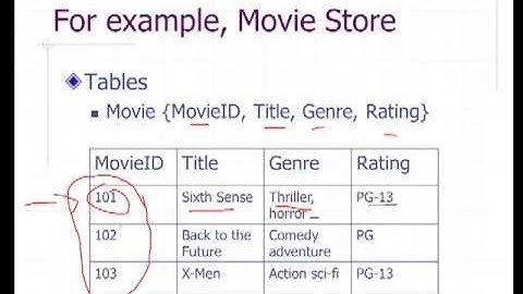 CSC 106 Lecture 8 | Application Layer -- Information Systems