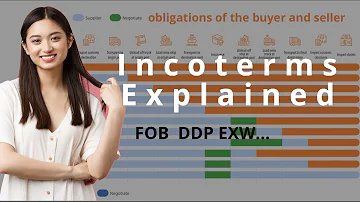 Incoterms Explained: what are incoterms and How to choose incoterm? FOB, EXW, DDP【complete guide】