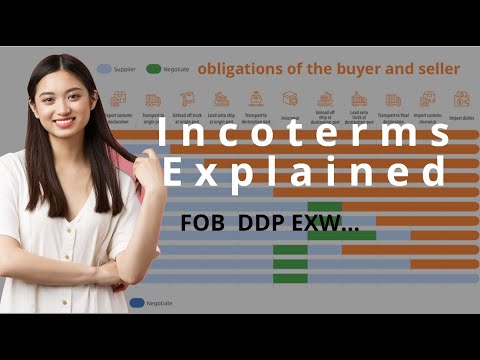 Incoterms Explained: what are incoterms and How to choose incoterm? FOB, EXW, DDP【complete guide】