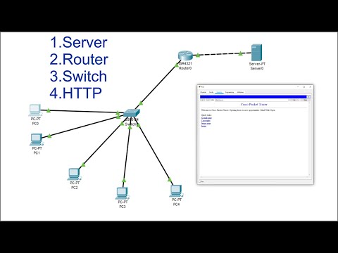 #Cisco Router, Server, Switch ; Настройка сети и сервера!