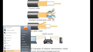 CIT 1503 Intro to Networks Chapter 1 Part 2
