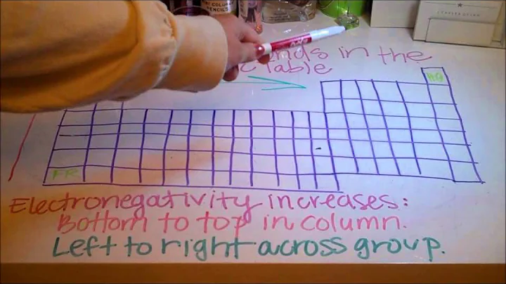 CONCORDIA CHEMISTRY VIDEO 2.0