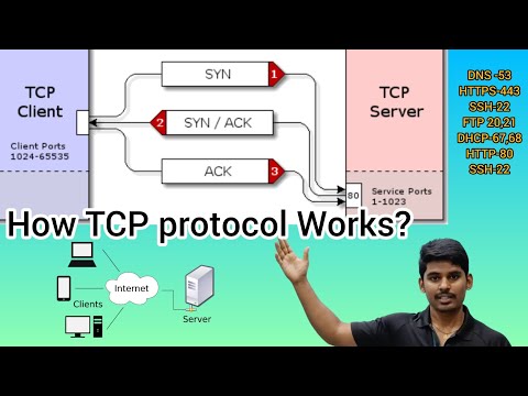 What is TCP protocol and How TCP works? | Networking Tutorials in Telugu