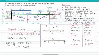 Famous (Three moment equation) Example #1:[1/2] Fixed Ended Beam having uniformly distributed load & moment Profile