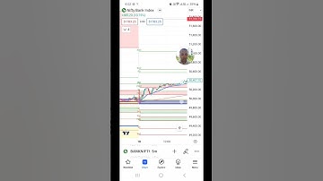 How to use CPR indicator for इंट्राडे ट्रेडिंग? #cprindicator #tradingview #pivotrange #pivotboss