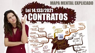 Lei 14.133/2021 - CONTRATOS ADMINISTRATIVOS Introdução | Mapa Mental Explicado