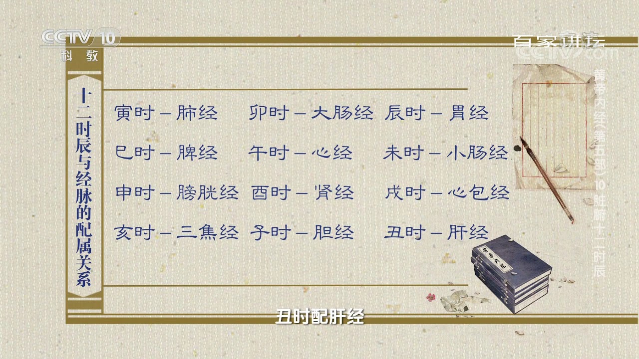 百家讲坛 子午流注针灸法 Cctv百家讲坛官方频道 Youtube