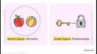 5 Why Agents Need Graph Memory Notebook Lm Ai W