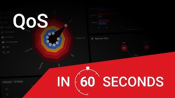 DumaOS QoS Explained in 60 Seconds