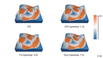 Fully Asynchronous SPH Simulation (SCA ’17)