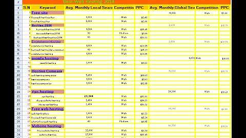 How to best Keyword Research in Bangla Tutorial