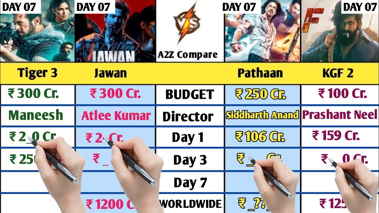 Tiger 3 Vs Jawan Vs Pathaan Vs Kgf 2 Worldwide Collection Day 7 | Tiger 3 Box Office Collection