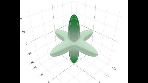 ELATE code: Elastic Tensor Analysis