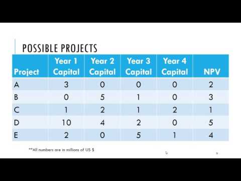 Unit 6I Video
