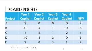 Famous Unit 6I Video Net Worth