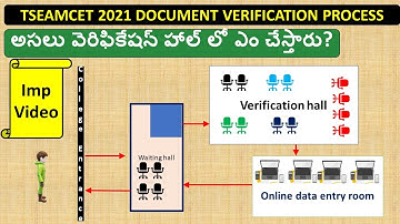 Eamcet document verification process|what is eamcet document verification|eamcet counseling process