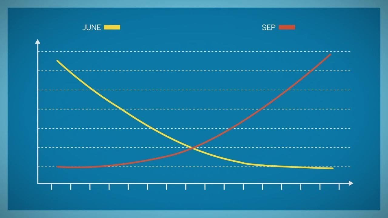 What Is Volume? - YouTube
