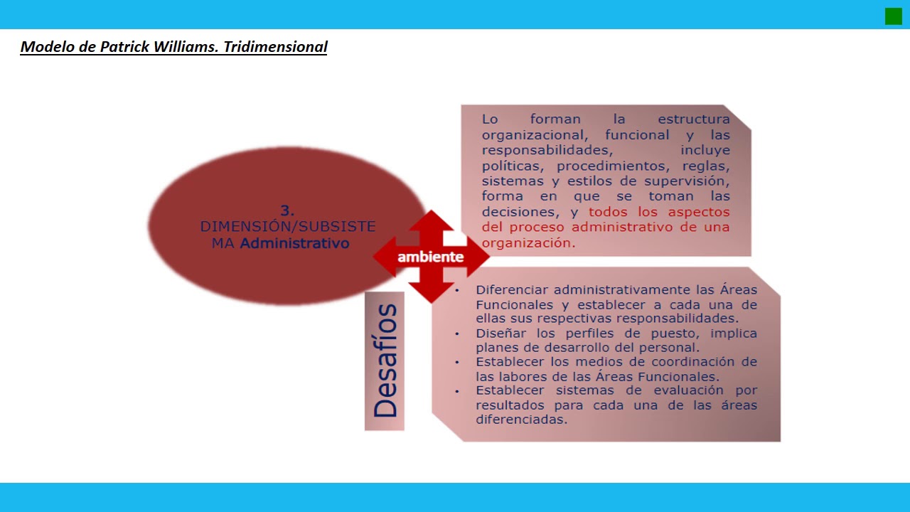 Módulo 4 Diagnóstico de las organizaciones - YouTube