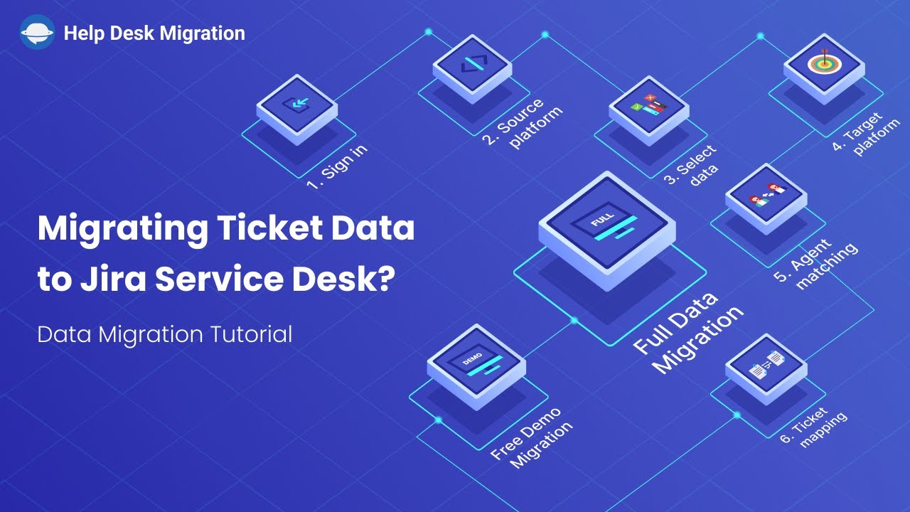 Migrating ticket data to Jira Service Desk 