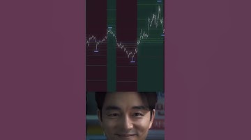 Best TradingView indicator in 2025