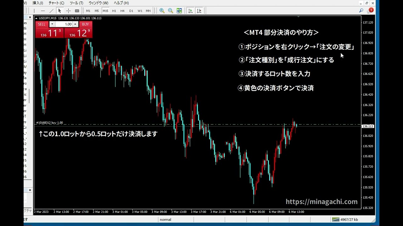 MT4の部分決済のやり方 | みながち！FX