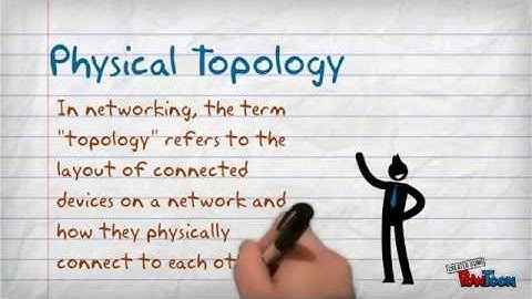 Network Topologies