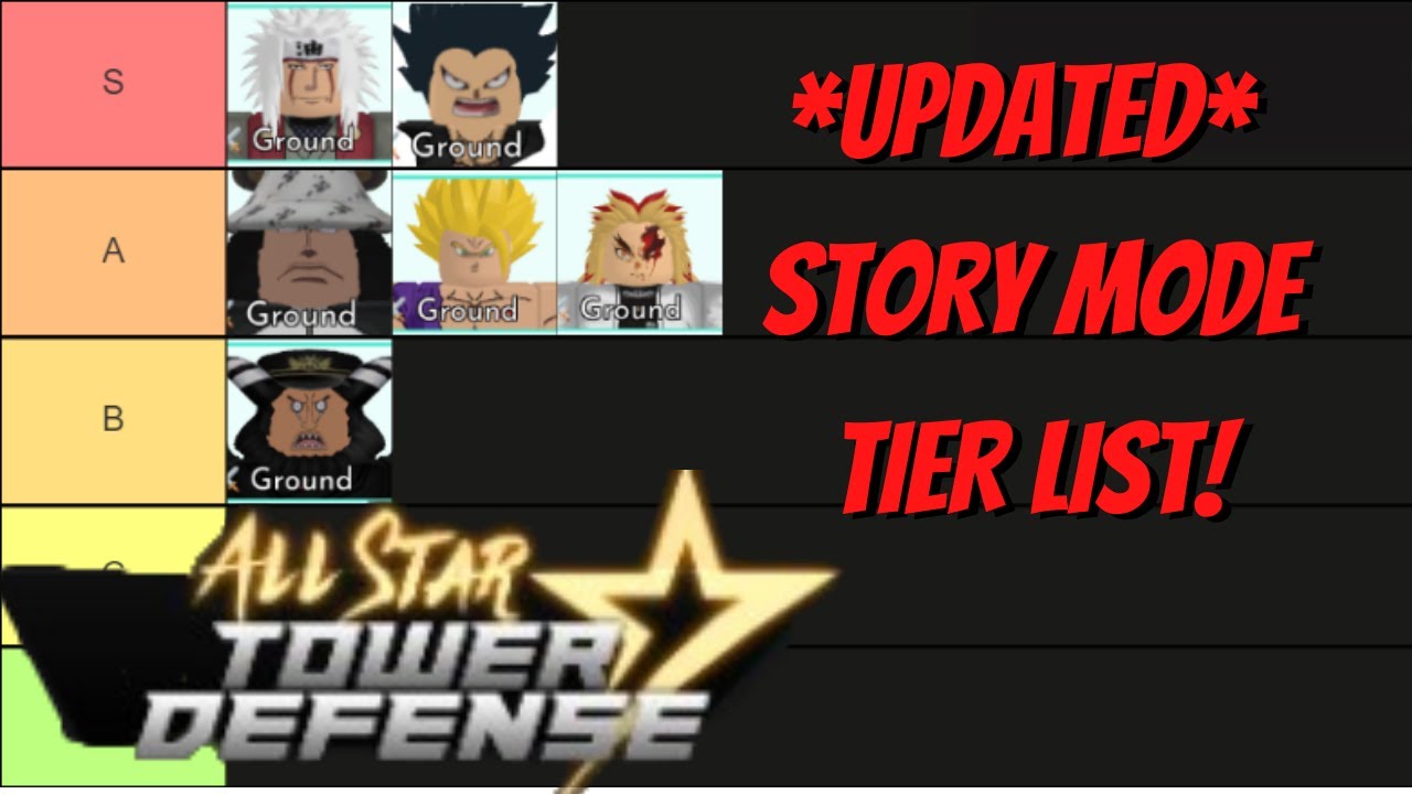 UPDATED] The ULTIMATE All Star Tower Defense TIER LIST! 