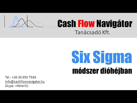 Six Sigma módszer dióhéjban