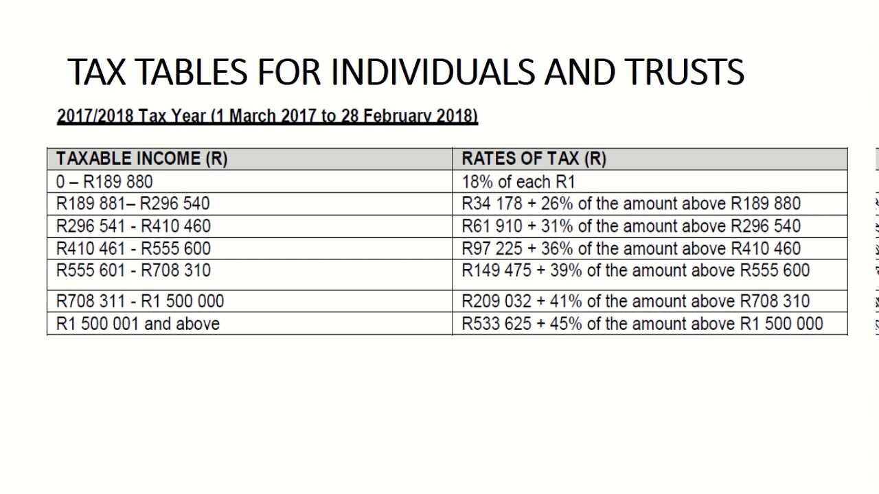 Calculating Paye