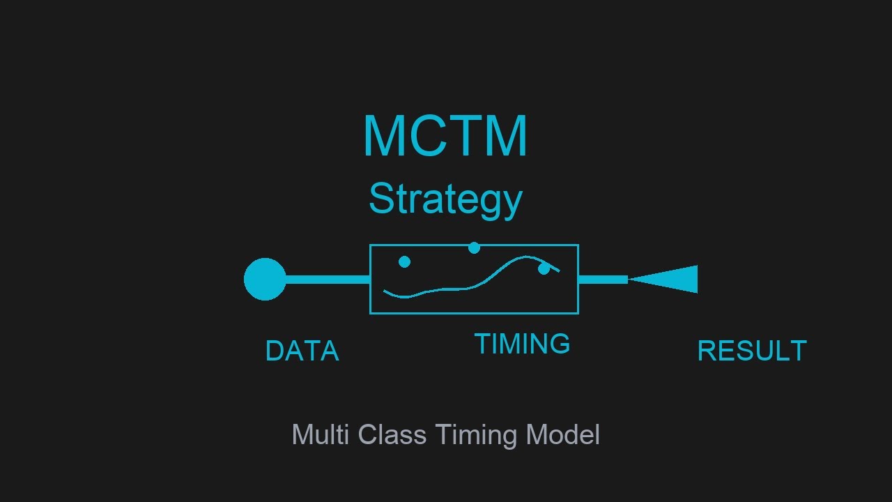 MCTM: Multi-Criteria Trend Model Strategy Preview