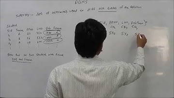 Super Key, Candidate Key and Primary Key DBMS Database Design (Concepts, Tricks & ShortCut) | 03