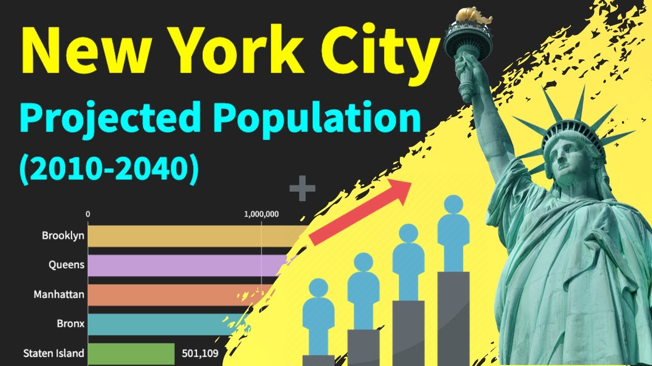 Projected Population of New York City (20102040) YouTube