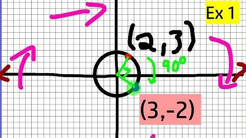 How to Rotate a Point 90 Degrees Clockwise