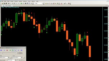 SUPER ROBOT TRADING CHART CODE : 7 JUST TRADE WITH SIGNALS AMIBROKER AFL FORMULA