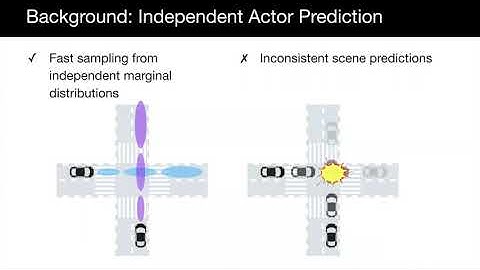 [ECCV2020 Long Video] Implicit Latent Variable Model for Scene-Consistent Motion Forecasting