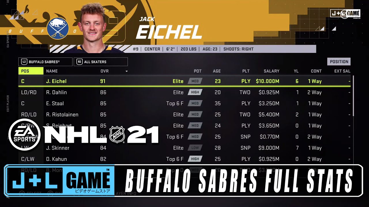 NHL 21 BUFFALO SABRES Full Stats YouTube