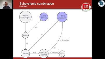 Semantic Similarity To Improve Question Understanding in a Virtual Patient