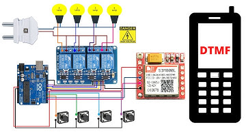 GSM Based Home Automation | DTMF Based Home Appliances Control