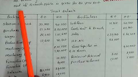 Branch Accounts Part 7 by Baig Sir