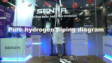 Ultimate Guide: Generate Pure Hydrogen with a PEM Electrolyzer Easily!（not include oxygen）