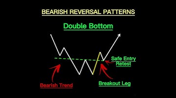 3 Powerful Bearish Reversal Chart Patterns In Crypto | Trading | Forex | Stock | #shorts