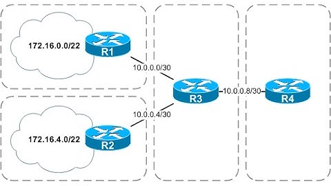 How to Configure bgp load balancing just simple way