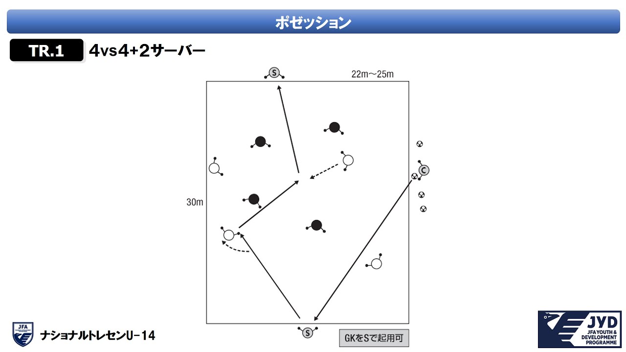 トレーニングメニュー ナショナルトレセンu 14 選手育成 Jfa 日本サッカー協会