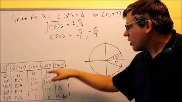 Solving a Trig Equation Involving a Square: Ex 3