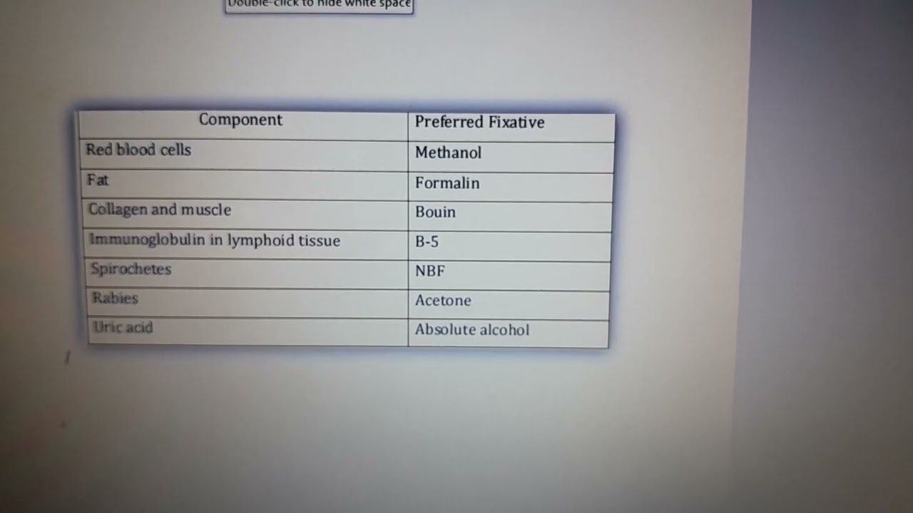 Preferred fixatives for routine