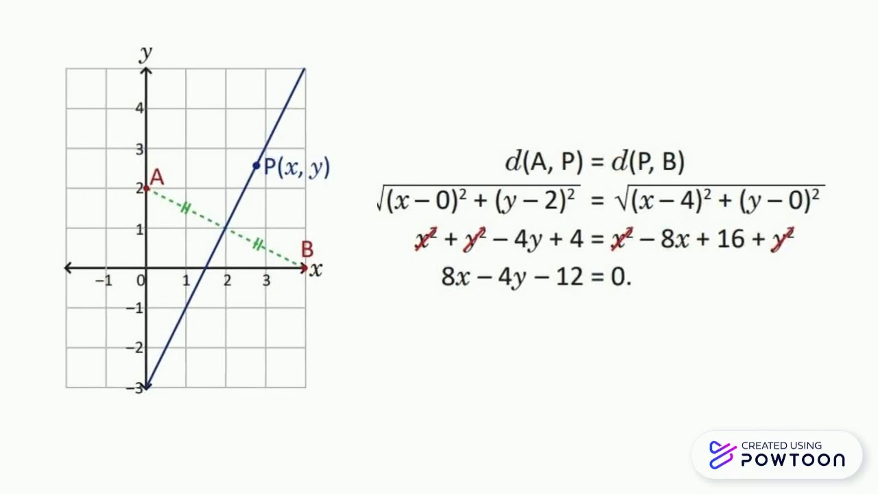 Copy of Ecuacion de un lugar geometrico YouTube