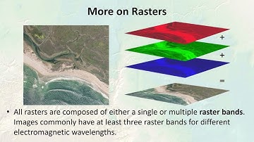Spatial Data Types in ArcGIS Pro (#3 of 5):  Raster Data