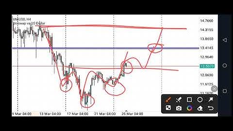 Uniswap (UNI) Crypto Price Prediction & Technical Analysis, Trading Crypto