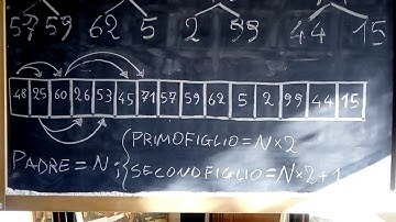 Algoritmi di Ordinamento - Heap Sort - Primo passo